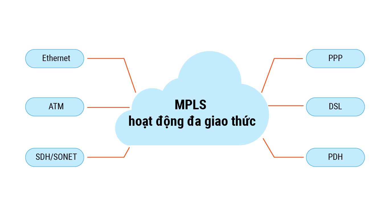 Bảo mật trong MPLS VPN  An Toàn Thông Tin