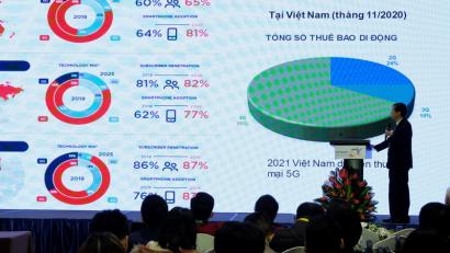 Hội thảo Internet Day 2020