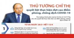 Chỉ thị số 15/CT-TTg của Thủ tướng Chính phủ về quyết liệt thực hiện đợt cao điểm phòng, chống dịch COVID-19