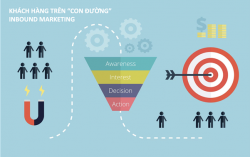 Từ content đến inbound marketing: nội dung sẽ làm chủ cuộc chơi