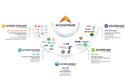 ACCESSTRADE: Nền tảng Tăng trưởng Hiệu quả Hàng đầu Việt Nam & Seasia