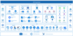 VNPT Cloud: Mở rộng hệ sinh thái, nâng cao chất lượng dịch vụ và phát triển thị trường